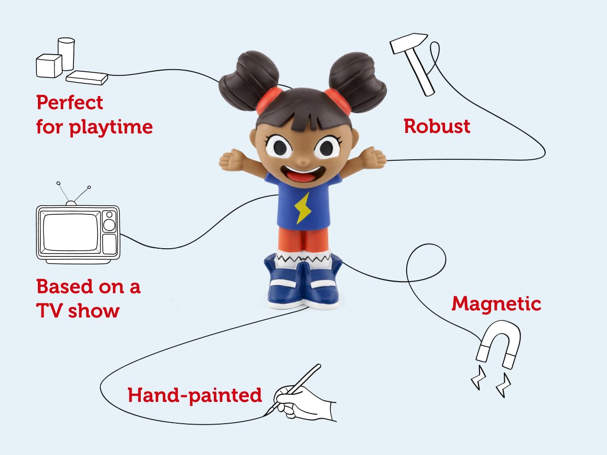 Tonies - यक्का डी अंग्रेज़ी ध्वनि आकृति