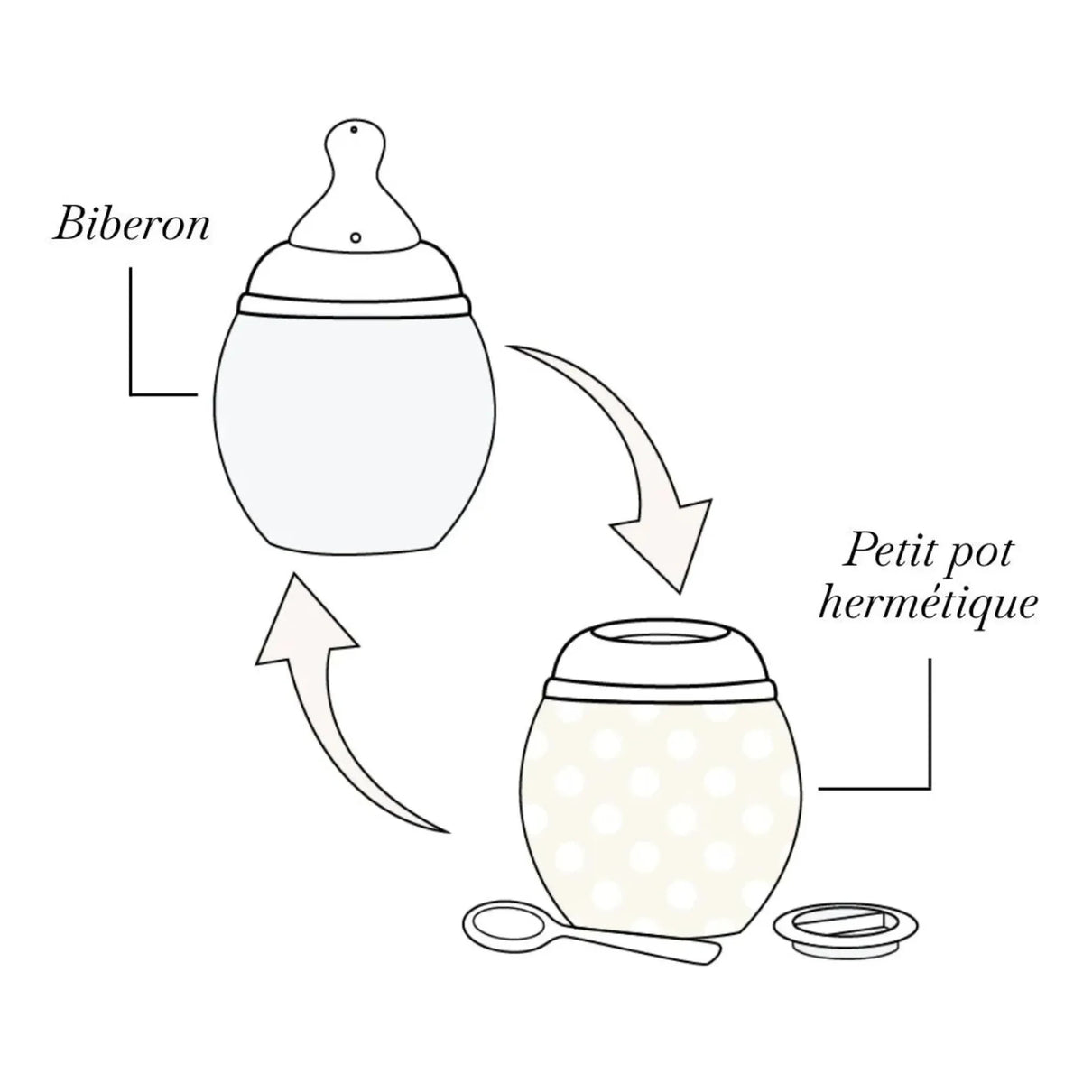 Elhée - Filler tıbbi silikon biberon ve fizyolojik emzik