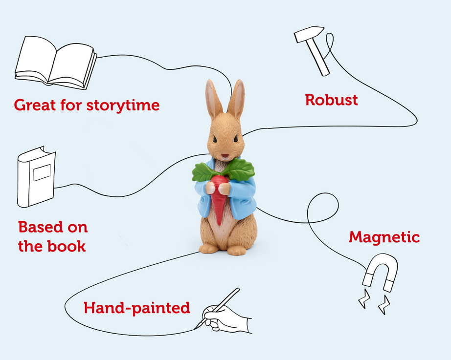 Tonies - खरगोश पीटर अंग्रेज़ी ध्वनि आकृति